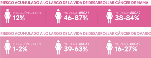 Cáncer de mama hereditario